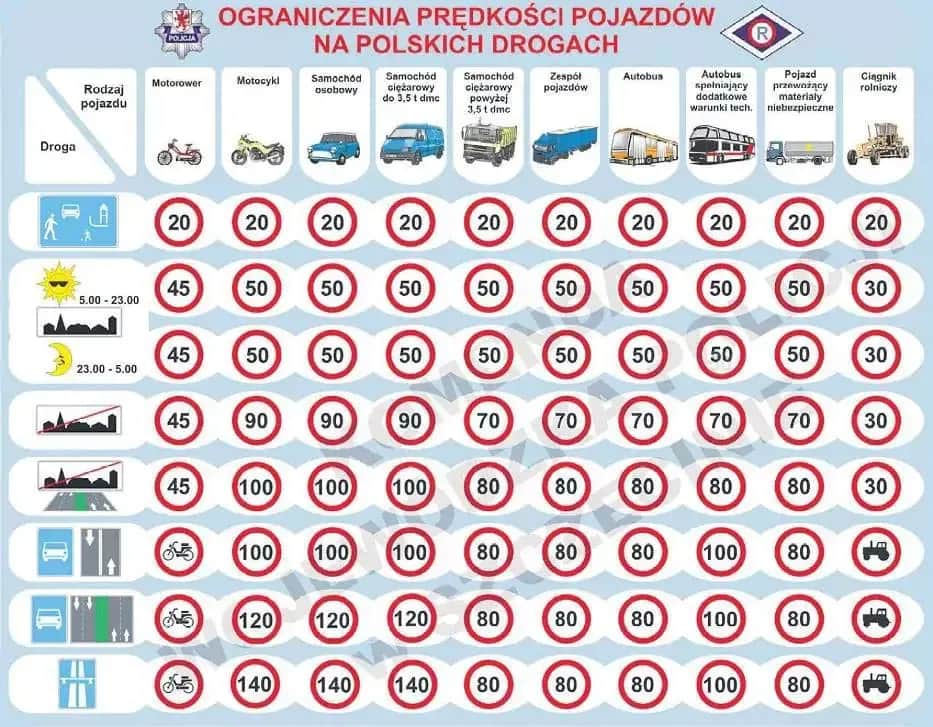Dozwolona prędkość ciężarówki na autostradzie w PL: 80 km/h?